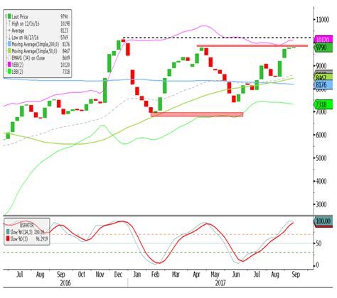 supramax index